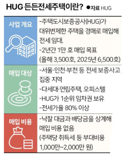 [은행원tip: 2025 HUG 든든전세주택] 무주택자 필독! 신청 조건&middot;모집공고&middot;입주 절차 총정리
