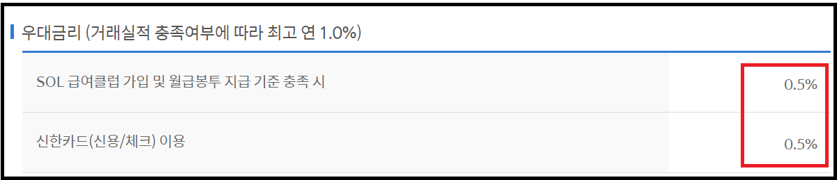 쏠편한 생각대로 배달 라이더 대출