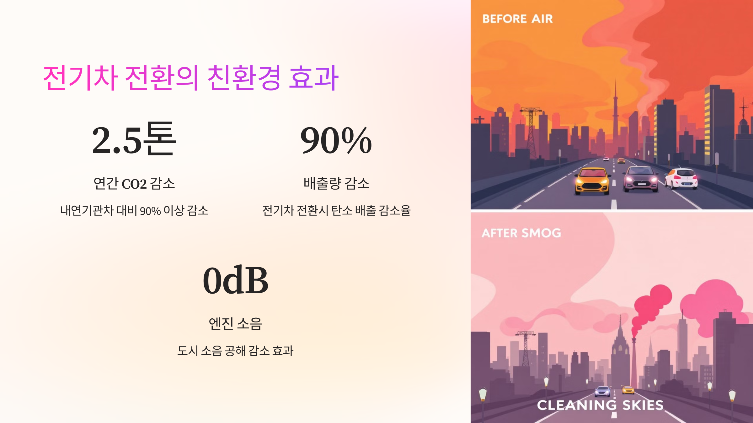 🌱 전기차 전환의 친환경 효과