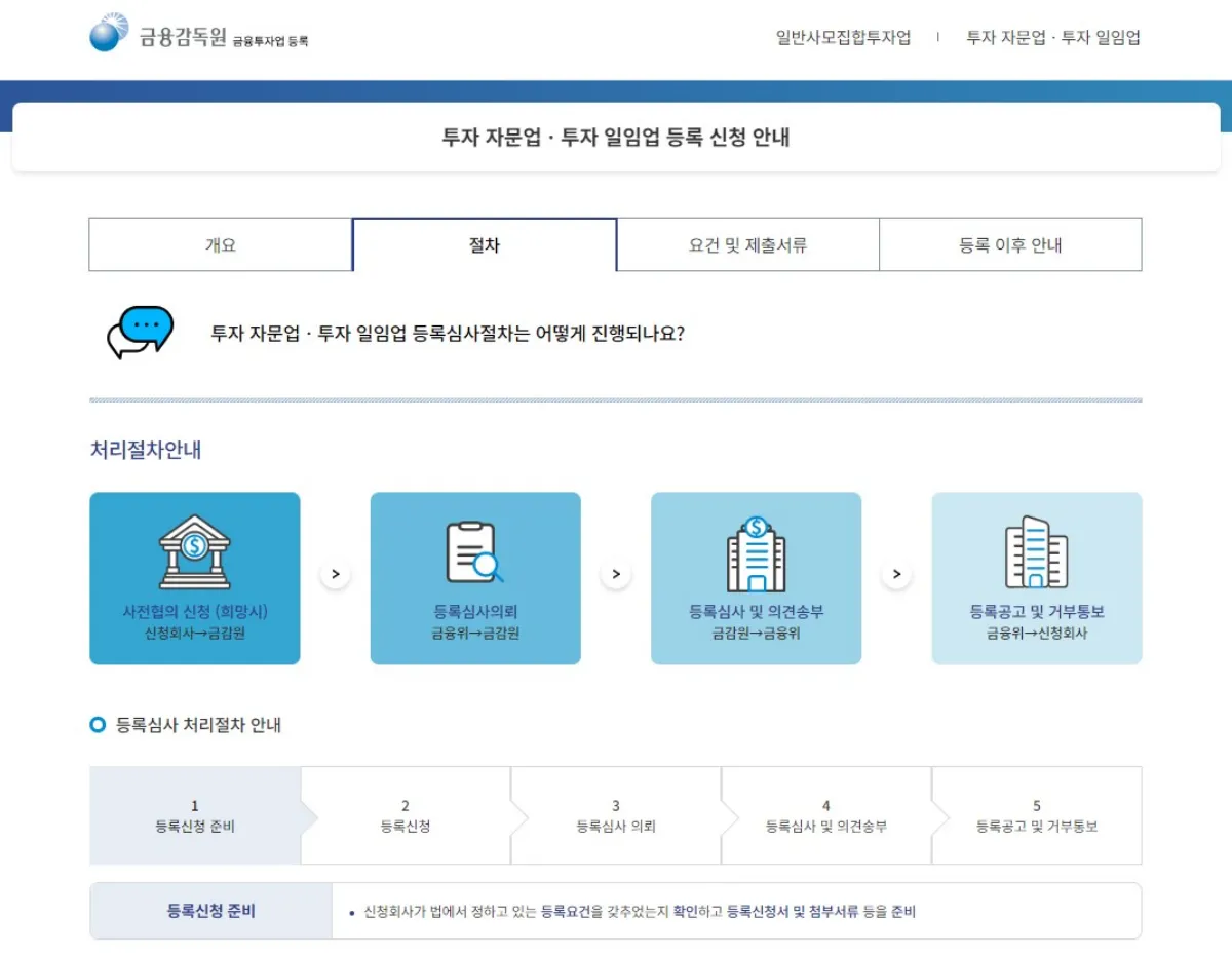 투자자문업-투자일임업-등록-신청-안내-절차