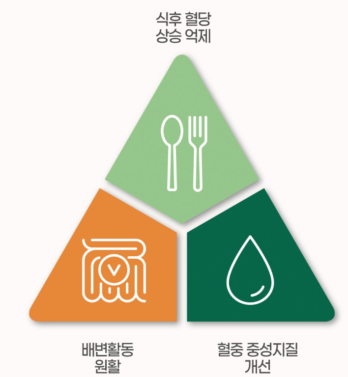 출처 대상웰라이프 공식몰