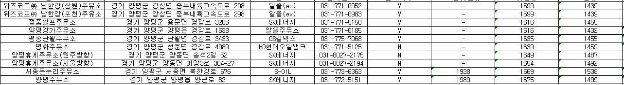 양평군 주유소