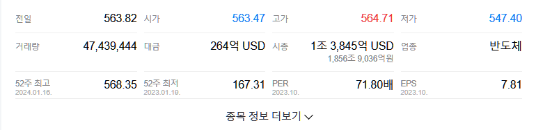 엔비디아 주가