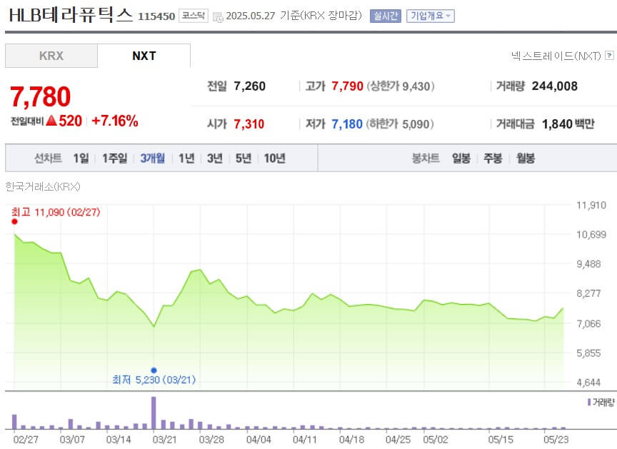HLB테라퓨틱스