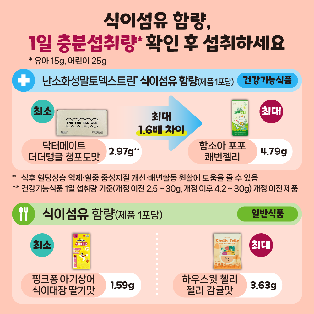 어린이식이섬유