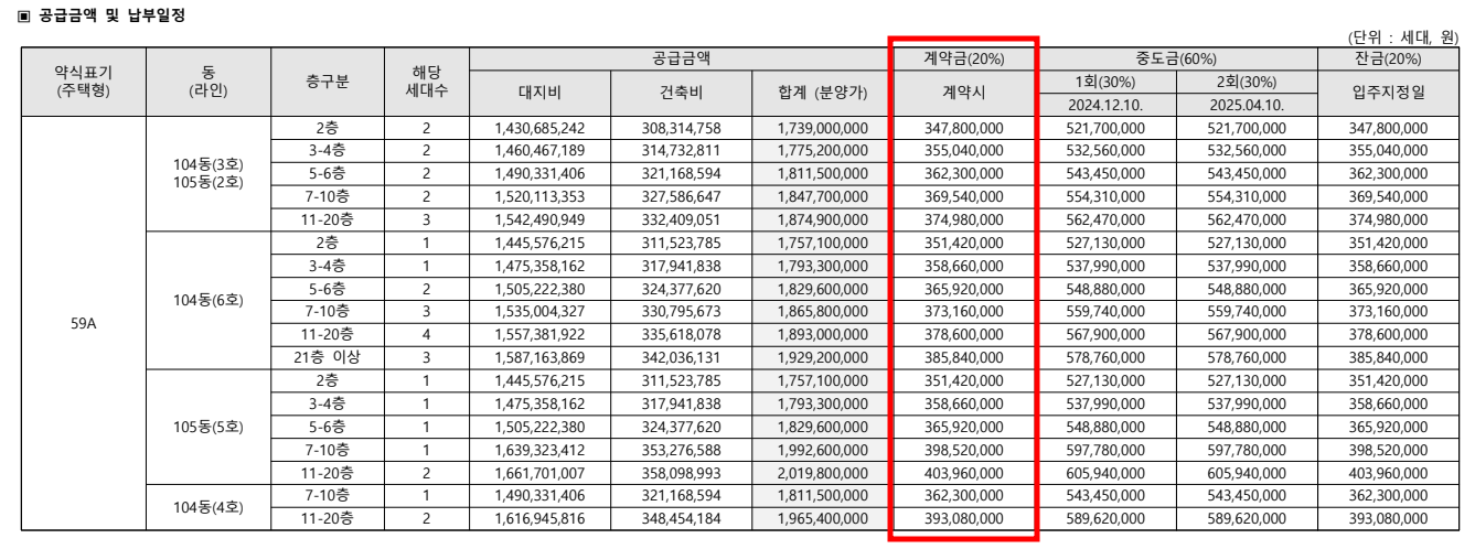 청담르엘 계약금 20% 금액확인 납부일정