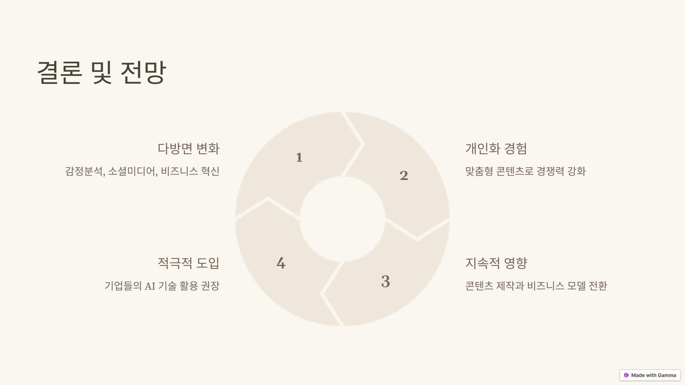 AI 기반 콘텐츠 제작의 신기술