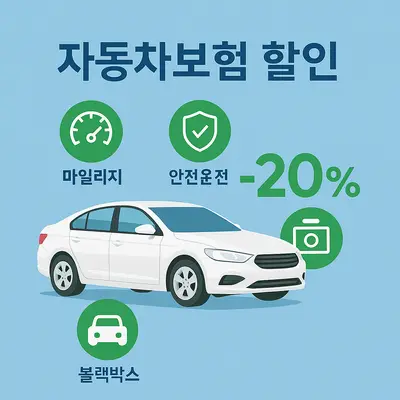 자동차보험 할인 받는 방법: 자동차보험 할인 특약, 보험료 절약 방법
