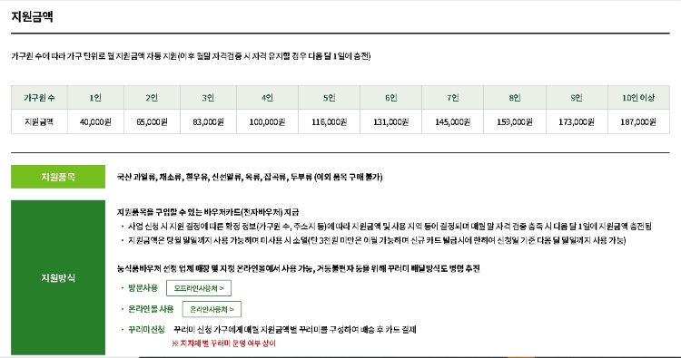 2025 농식품바우처 신청 총정리