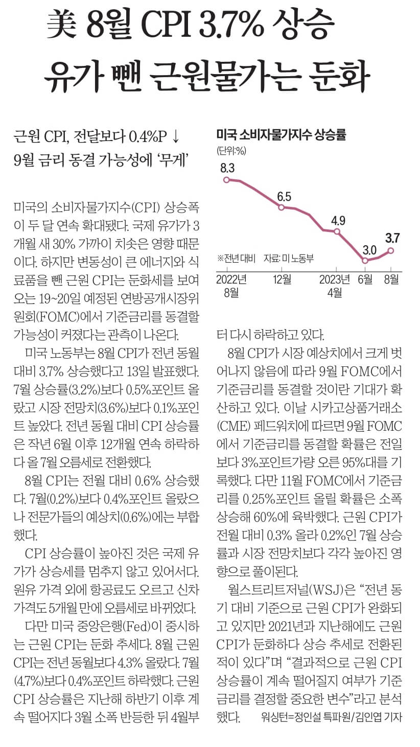 9월 14일 목 경제뉴스 부동산뉴스 헤드라인뉴스