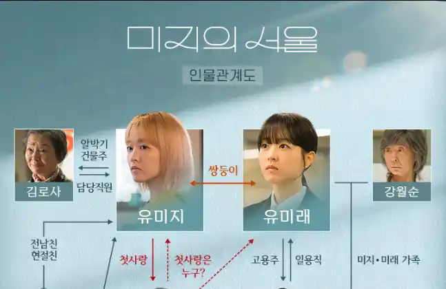 미지의 서울 줄거리 시청률 등장인물 원작 재방송 다시보기