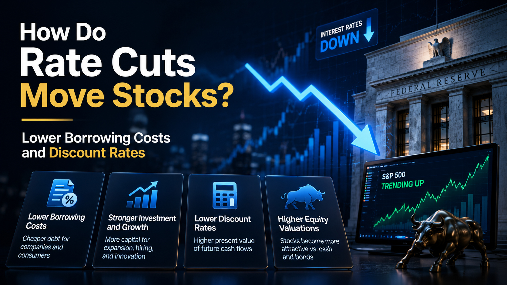 How Fed rate cuts affect stock prices through lower borrowing costs and discount rates