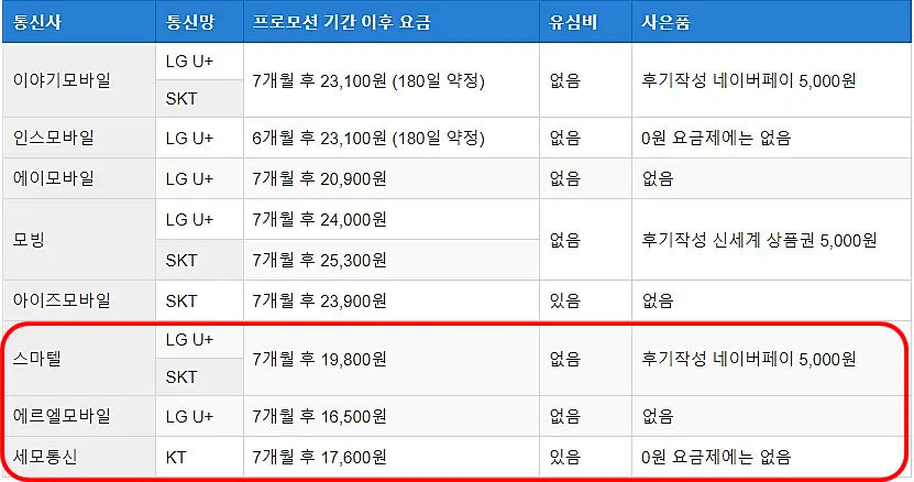 7GB+1Mbps요금제