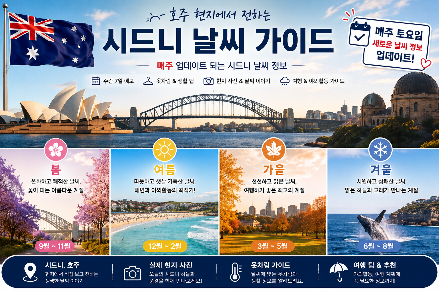 호주현지에서 전하는 시드니 날씨 가이드