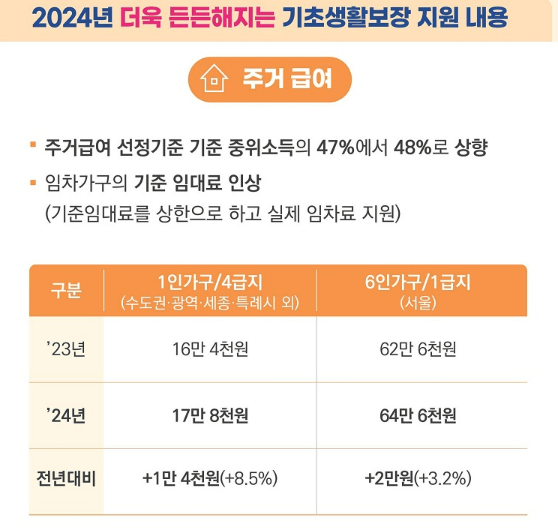 2024-생계급여-신청-자격-지급일자
