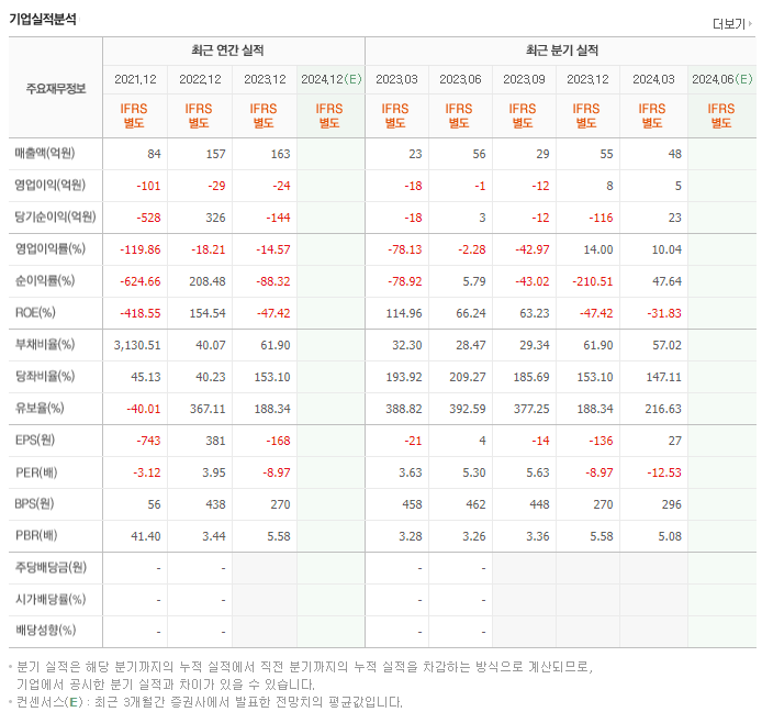 휴센텍_실적