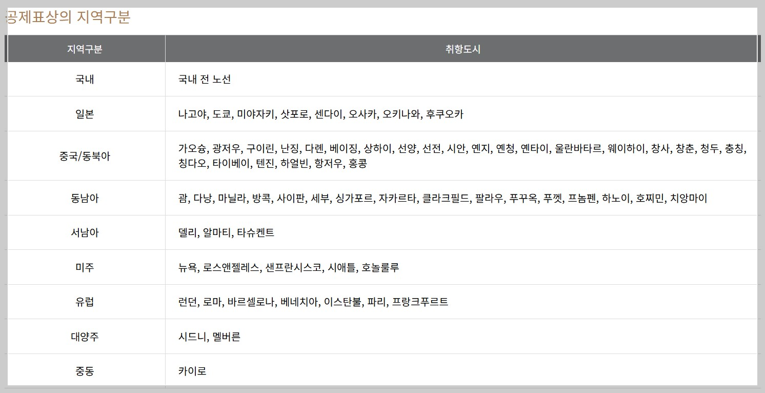 아시아나항공 마일리지, 마일리지 사용처, 항공권 발급, 좌석 승급, 마일리지 쇼핑몰, 스타얼라이언스, 마일리지공제표,성수기마일리지