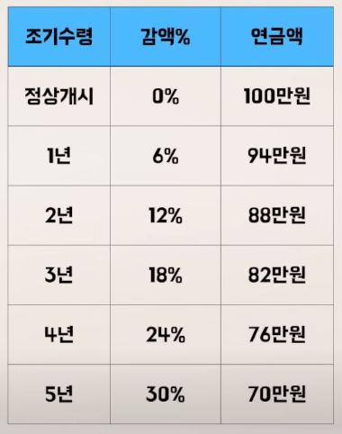 당겨서 받을때