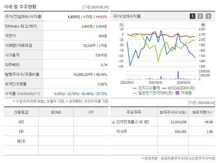 인지디스플레_기업개요