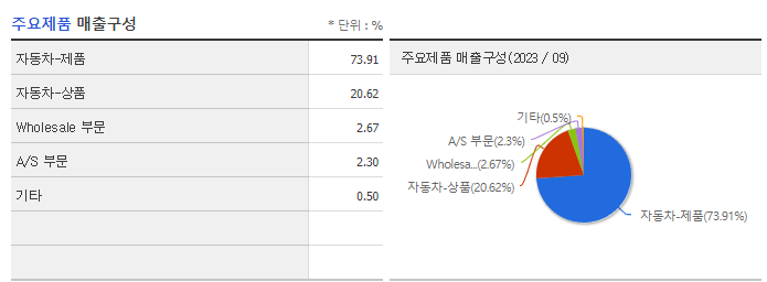 엘브이엠씨홀딩스_주요제품
