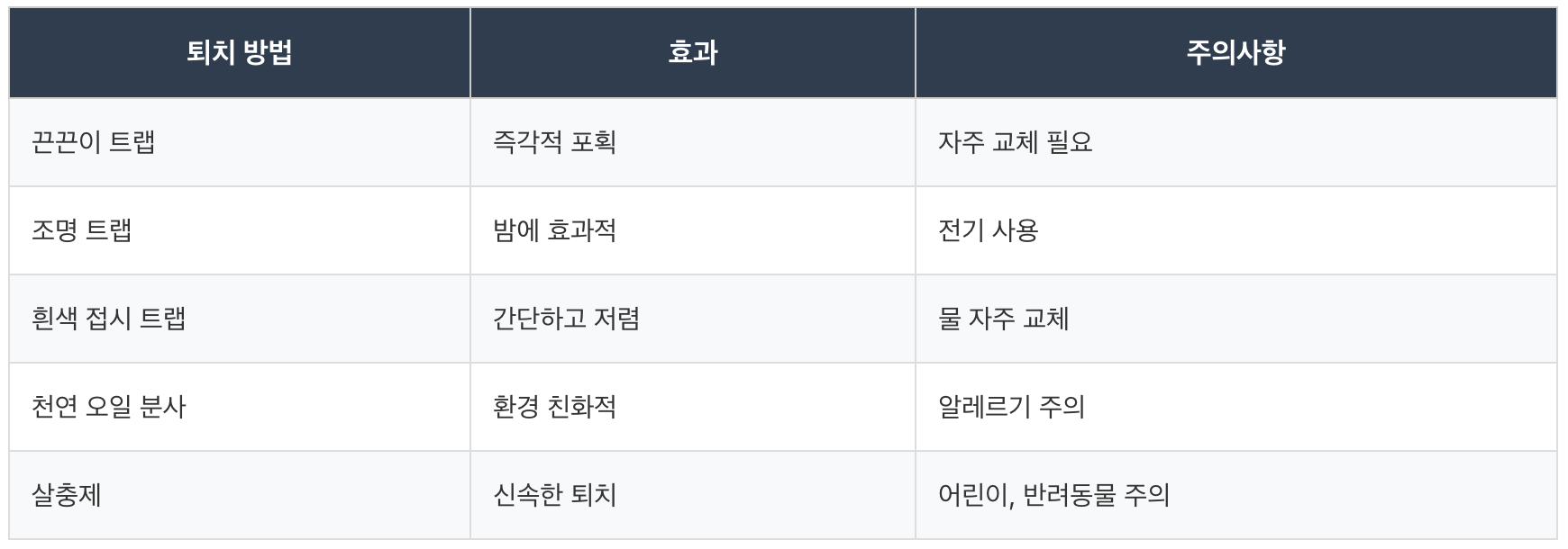 러브 버그 퇴치방법, 러브 버그 익충, 러브 버그 시기, 러브 버그 모기, 러브 버그 방역, 러브 버그 퇴치법, 러브 버그 수명, 러브 버그 천적, 러브 버그 살충제, 러브 버그 출몰, 러브버그퇴치익충, 러브 버그 출몰지역, 러브버그 익충 이유, 러브버그 퇴치제, 러브버그 출몰 시기, 러브버그 원산지, 러브 버그 퇴치방법, 러브 버그 익충, 러브 버그 시기, 러브 버그 모기, 러브 버그 방역, 러브 버그 퇴치법, 러브 버그 수명, 러브 버그 천적, 러브 버그 살충제, 러브 버그 출몰, 러브버그퇴치익충, 러브 버그 출몰지역, 러브버그 익충 이유, 러브버그 퇴치제, 러브버그 출몰 시기, 러브버그 원산지, 러브 버그 퇴치방법, 러브 버그 익충, 러브 버그 시기, 러브 버그 모기, 러브 버그 방역, 러브 버그 퇴치법, 러브 버그 수명, 러브 버그 천적, 러브 버그 살충제, 러브 버그 출몰, 러브버그퇴치익충, 러브 버그 출몰지역, 러브버그 익충 이유, 러브버그 퇴치제, 러브버그 출몰 시기, 러브버그 원산지, 러브 버그 퇴치방법, 러브 버그 익충, 러브 버그 시기, 러브 버그 모기, 러브 버그 방역, 러브 버그 퇴치법, 러브 버그 수명, 러브 버그 천적, 러브 버그 살충제, 러브 버그 출몰, 러브버그퇴치익충, 러브 버그 출몰지역, 러브버그 익충 이유, 러브버그 퇴치제, 러브버그 출몰 시기, 러브버그 원산지, 러브 버그 퇴치방법, 러브 버그 익충, 러브 버그 시기, 러브 버그 모기, 러브 버그 방역, 러브 버그 퇴치법, 러브 버그 수명, 러브 버그 천적, 러브 버그 살충제, 러브 버그 출몰, 러브버그퇴치익충, 러브 버그 출몰지역, 러브버그 익충 이유, 러브버그 퇴치제, 러브버그 출몰 시기, 러브버그 원산지, 러브 버그 퇴치방법, 러브 버그 익충, 러브 버그 시기, 러브 버그 모기, 러브 버그 방역, 러브 버그 퇴치법, 러브 버그 수명, 러브 버그 천적, 러브 버그 살충제, 러브 버그 출몰, 러브버그퇴치익충, 러브 버그 출몰지역, 러브버그 익충 이유, 러브버그 퇴치제, 러브버그 출몰 시기, 러브버그 원산지, 러브 버그 퇴치방법, 러브 버그 익충, 러브 버그 시기, 러브 버그 모기, 러브 버그 방역, 러브 버그 퇴치법, 러브 버그 수명, 러브 버그 천적, 러브 버그 살충제, 러브 버그 출몰, 러브버그퇴치익충, 러브 버그 출몰지역, 러브버그 익충 이유, 러브버그 퇴치제, 러브버그 출몰 시기, 러브버그 원산지, 러브 버그 퇴치방법, 러브 버그 익충, 러브 버그 시기, 러브 버그 모기, 러브 버그 방역, 러브 버그 퇴치법, 러브 버그 수명, 러브 버그 천적, 러브 버그 살충제, 러브 버그 출몰, 러브버그퇴치익충, 러브 버그 출몰지역, 러브버그 익충 이유, 러브버그 퇴치제, 러브버그 출몰 시기, 러브버그 원산지, 러브 버그 퇴치방법, 러브 버그 익충, 러브 버그 시기, 러브 버그 모기, 러브 버그 방역, 러브 버그 퇴치법, 러브 버그 수명, 러브 버그 천적, 러브 버그 살충제, 러브 버그 출몰, 러브버그퇴치익충, 러브 버그 출몰지역, 러브버그 익충 이유, 러브버그 퇴치제, 러브버그 출몰 시기, 러브버그 원산지, 러브 버그 퇴치방법, 러브 버그 익충, 러브 버그 시기, 러브 버그 모기, 러브 버그 방역, 러브 버그 퇴치법, 러브 버그 수명, 러브 버그 천적, 러브 버그 살충제, 러브 버그 출몰, 러브버그퇴치익충, 러브 버그 출몰지역, 러브버그 익충 이유, 러브버그 퇴치제, 러브버그 출몰 시기, 러브버그 원산지, 러브 버그 퇴치방법, 러브 버그 익충, 러브 버그 시기, 러브 버그 모기, 러브 버그 방역, 러브 버그 퇴치법, 러브 버그 수명, 러브 버그 천적, 러브 버그 살충제, 러브 버그 출몰, 러브버그퇴치익충, 러브 버그 출몰지역, 러브버그 익충 이유, 러브버그 퇴치제, 러브버그 출몰 시기, 러브버그 원산지, 러브 버그 퇴치방법, 러브 버그 익충, 러브 버그 시기, 러브 버그 모기, 러브 버그 방역, 러브 버그 퇴치법, 러브 버그 수명, 러브 버그 천적, 러브 버그 살충제, 러브 버그 출몰, 러브버그퇴치익충, 러브 버그 출몰지역, 러브버그 익충 이유, 러브버그 퇴치제, 러브버그 출몰 시기, 러브버그 원산지, 러브 버그 퇴치방법, 러브 버그 익충, 러브 버그 시기, 러브 버그 모기, 러브 버그 방역, 러브 버그 퇴치법, 러브 버그 수명, 러브 버그 천적, 러브 버그 살충제, 러브 버그 출몰, 러브버그퇴치익충, 러브 버그 출몰지역, 러브버그 익충 이유, 러브버그 퇴치제, 러브버그 출몰 시기, 러브버그 원산지, 러브 버그 퇴치방법, 러브 버그 익충, 러브 버그 시기, 러브 버그 모기, 러브 버그 방역, 러브 버그 퇴치법, 러브 버그 수명, 러브 버그 천적, 러브 버그 살충제, 러브 버그 출몰, 러브버그퇴치익충, 러브 버그 출몰지역, 러브버그 익충 이유, 러브버그 퇴치제, 러브버그 출몰 시기, 러브버그 원산지, 러브 버그 퇴치방법, 러브 버그 익충, 러브 버그 시기, 러브 버그 모기, 러브 버그 방역, 러브 버그 퇴치법, 러브 버그 수명, 러브 버그 천적, 러브 버그 살충제, 러브 버그 출몰, 러브버그퇴치익충, 러브 버그 출몰지역, 러브버그 익충 이유, 러브버그 퇴치제, 러브버그 출몰 시기, 러브버그 원산지, 러브 버그 퇴치방법, 러브 버그 익충, 러브 버그 시기, 러브 버그 모기, 러브 버그 방역, 러브 버그 퇴치법, 러브 버그 수명, 러브 버그 천적, 러브 버그 살충제, 러브 버그 출몰, 러브버그퇴치익충, 러브 버그 출몰지역, 러브버그 익충 이유, 러브버그 퇴치제, 러브버그 출몰 시기, 러브버그 원산지, 러브 버그 퇴치방법, 러브 버그 익충, 러브 버그 시기, 러브 버그 모기, 러브 버그 방역, 러브 버그 퇴치법, 러브 버그 수명, 러브 버그 천적, 러브 버그 살충제, 러브 버그 출몰, 러브버그퇴치익충, 러브 버그 출몰지역, 러브버그 익충 이유, 러브버그 퇴치제, 러브버그 출몰 시기, 러브버그 원산지, 러브 버그 퇴치방법, 러브 버그 익충, 러브 버그 시기, 러브 버그 모기, 러브 버그 방역, 러브 버그 퇴치법, 러브 버그 수명, 러브 버그 천적, 러브 버그 살충제, 러브 버그 출몰, 러브버그퇴치익충, 러브 버그 출몰지역, 러브버그 익충 이유, 러브버그 퇴치제, 러브버그 출몰 시기, 러브버그 원산지, 러브 버그 퇴치방법, 러브 버그 익충, 러브 버그 시기, 러브 버그 모기, 러브 버그 방역, 러브 버그 퇴치법, 러브 버그 수명, 러브 버그 천적, 러브 버그 살충제, 러브 버그 출몰, 러브버그퇴치익충, 러브 버그 출몰지역, 러브버그 익충 이유, 러브버그 퇴치제, 러브버그 출몰 시기, 러브버그 원산지, 러브 버그 퇴치방법, 러브 버그 익충, 러브 버그 시기, 러브 버그 모기, 러브 버그 방역, 러브 버그 퇴치법, 러브 버그 수명, 러브 버그 천적, 러브 버그 살충제, 러브 버그 출몰, 러브버그퇴치익충, 러브 버그 출몰지역, 러브버그 익충 이유, 러브버그 퇴치제, 러브버그 출몰 시기, 러브버그 원산지, 러브 버그 퇴치방법, 러브 버그 익충, 러브 버그 시기, 러브 버그 모기, 러브 버그 방역, 러브 버그 퇴치법, 러브 버그 수명, 러브 버그 천적, 러브 버그 살충제, 러브 버그 출몰, 러브버그퇴치익충, 러브 버그 출몰지역, 러브버그 익충 이유, 러브버그 퇴치제, 러브버그 출몰 시기, 러브버그 원산지, 러브 버그 퇴치방법, 러브 버그 익충, 러브 버그 시기, 러브 버그 모기, 러브 버그 방역, 러브 버그 퇴치법, 러브 버그 수명, 러브 버그 천적, 러브 버그 살충제, 러브 버그 출몰, 러브버그퇴치익충, 러브 버그 출몰지역, 러브버그 익충 이유, 러브버그 퇴치제, 러브버그 출몰 시기, 러브버그 원산지, 러브 버그 퇴치방법, 러브 버그 익충, 러브 버그 시기, 러브 버그 모기, 러브 버그 방역, 러브 버그 퇴치법, 러브 버그 수명, 러브 버그 천적, 러브 버그 살충제, 러브 버그 출몰, 러브버그퇴치익충, 러브 버그 출몰지역, 러브버그 익충 이유, 러브버그 퇴치제, 러브버그 출몰 시기, 러브버그 원산지, 러브 버그 퇴치방법, 러브 버그 익충, 러브 버그 시기, 러브 버그 모기, 러브 버그 방역, 러브 버그 퇴치법, 러브 버그 수명, 러브 버그 천적, 러브 버그 살충제, 러브 버그 출몰, 러브버그퇴치익충, 러브 버그 출몰지역, 러브버그 익충 이유, 러브버그 퇴치제, 러브버그 출몰 시기, 러브버그 원산지, 러브 버그 퇴치방법, 러브 버그 익충, 러브 버그 시기, 러브 버그 모기, 러브 버그 방역, 러브 버그 퇴치법, 러브 버그 수명, 러브 버그 천적, 러브 버그 살충제, 러브 버그 출몰, 러브버그퇴치익충, 러브 버그 출몰지역, 러브버그 익충 이유, 러브버그 퇴치제, 러브버그 출몰 시기, 러브버그 원산지, 러브 버그 퇴치방법, 러브 버그 익충, 러브 버그 시기, 러브 버그 모기, 러브 버그 방역, 러브 버그 퇴치법, 러브 버그 수명, 러브 버그 천적, 러브 버그 살충제, 러브 버그 출몰, 러브버그퇴치익충, 러브 버그 출몰지역, 러브버그 익충 이유, 러브버그 퇴치제, 러브버그 출몰 시기, 러브버그 원산지, 러브 버그 퇴치방법, 러브 버그 익충, 러브 버그 시기, 러브 버그 모기, 러브 버그 방역, 러브 버그 퇴치법, 러브 버그 수명, 러브 버그 천적, 러브 버그 살충제, 러브 버그 출몰, 러브버그퇴치익충, 러브 버그 출몰지역, 러브버그 익충 이유, 러브버그 퇴치제, 러브버그 출몰 시기, 러브버그 원산지, 러브 버그 퇴치방법, 러브 버그 익충, 러브 버그 시기, 러브 버그 모기, 러브 버그 방역, 러브 버그 퇴치법, 러브 버그 수명, 러브 버그 천적, 러브 버그 살충제, 러브 버그 출몰, 러브버그퇴치익충, 러브 버그 출몰지역, 러브버그 익충 이유, 러브버그 퇴치제, 러브버그 출몰 시기, 러브버그 원산지, 러브 버그 퇴치방법, 러브 버그 익충, 러브 버그 시기, 러브 버그 모기, 러브 버그 방역, 러브 버그 퇴치법, 러브 버그 수명, 러브 버그 천적, 러브 버그 살충제, 러브 버그 출몰, 러브버그퇴치익충, 러브 버그 출몰지역, 러브버그 익충 이유, 러브버그 퇴치제, 러브버그 출몰 시기, 러브버그 원산지, 러브 버그 퇴치방법, 러브 버그 익충, 러브 버그 시기, 러브 버그 모기, 러브 버그 방역, 러브 버그 퇴치법, 러브 버그 수명, 러브 버그 천적, 러브 버그 살충제, 러브 버그 출몰, 러브버그퇴치익충, 러브 버그 출몰지역, 러브버그 익충 이유, 러브버그 퇴치제, 러브버그 출몰 시기, 러브버그 원산지, 러브 버그 퇴치방법, 러브 버그 익충, 러브 버그 시기, 러브 버그 모기, 러브 버그 방역, 러브 버그 퇴치법, 러브 버그 수명, 러브 버그 천적, 러브 버그 살충제, 러브 버그 출몰, 러브버그퇴치익충, 러브 버그 출몰지역, 러브버그 익충 이유, 러브버그 퇴치제, 러브버그 출몰 시기, 러브버그 원산지, 러브 버그 퇴치방법, 러브 버그 익충, 러브 버그 시기, 러브 버그 모기, 러브 버그 방역, 러브 버그 퇴치법, 러브 버그 수명, 러브 버그 천적, 러브 버그 살충제, 러브 버그 출몰, 러브버그퇴치익충, 러브 버그 출몰지역, 러브버그 익충 이유, 러브버그 퇴치제, 러브버그 출몰 시기, 러브버그 원산지, 러브 버그 퇴치방법, 러브 버그 익충, 러브 버그 시기, 러브 버그 모기, 러브 버그 방역, 러브 버그 퇴치법, 러브 버그 수명, 러브 버그 천적, 러브 버그 살충제, 러브 버그 출몰, 러브버그퇴치익충, 러브 버그 출몰지역, 러브버그 익충 이유, 러브버그 퇴치제, 러브버그 출몰 시기, 러브버그 원산지, 러브 버그 퇴치방법, 러브 버그 익충, 러브 버그 시기, 러브 버그 모기, 러브 버그 방역, 러브 버그 퇴치법, 러브 버그 수명, 러브 버그 천적, 러브 버그 살충제, 러브 버그 출몰, 러브버그퇴치익충, 러브 버그 출몰지역, 러브버그 익충 이유, 러브버그 퇴치제, 러브버그 출몰 시기, 러브버그 원산지, 러브 버그 퇴치방법, 러브 버그 익충, 러브 버그 시기, 러브 버그 모기, 러브 버그 방역, 러브 버그 퇴치법, 러브 버그 수명, 러브 버그 천적, 러브 버그 살충제, 러브 버그 출몰, 러브버그퇴치익충, 러브 버그 출몰지역, 러브버그 익충 이유, 러브버그 퇴치제, 러브버그 출몰 시기, 러브버그 원산지, 러브 버그 퇴치방법, 러브 버그 익충, 러브 버그 시기, 러브 버그 모기, 러브 버그 방역, 러브 버그 퇴치법, 러브 버그 수명, 러브 버그 천적, 러브 버그 살충제, 러브 버그 출몰, 러브버그퇴치익충, 러브 버그 출몰지역, 러브버그 익충 이유, 러브버그 퇴치제, 러브버그 출몰 시기, 러브버그 원산지, 러브 버그 퇴치방법, 러브 버그 익충, 러브 버그 시기, 러브 버그 모기, 러브 버그 방역, 러브 버그 퇴치법, 러브 버그 수명, 러브 버그 천적, 러브 버그 살충제, 러브 버그 출몰, 러브버그퇴치익충, 러브 버그 출몰지역, 러브버그 익충 이유, 러브버그 퇴치제, 러브버그 출몰 시기, 러브버그 원산지, 러브 버그 퇴치방법, 러브 버그 익충, 러브 버그 시기, 러브 버그 모기, 러브 버그 방역, 러브 버그 퇴치법, 러브 버그 수명, 러브 버그 천적, 러브 버그 살충제, 러브 버그 출몰, 러브버그퇴치익충, 러브 버그 출몰지역, 러브버그 익충 이유, 러브버그 퇴치제, 러브버그 출몰 시기, 러브버그 원산지, 러브 버그 퇴치방법, 러브 버그 익충, 러브 버그 시기, 러브 버그 모기, 러브 버그 방역, 러브 버그 퇴치법, 러브 버그 수명, 러브 버그 천적, 러브 버그 살충제, 러브 버그 출몰, 러브버그퇴치익충, 러브 버그 출몰지역, 러브버그 익충 이유, 러브버그 퇴치제, 러브버그 출몰 시기, 러브버그 원산지, 러브 버그 퇴치방법, 러브 버그 익충, 러브 버그 시기, 러브 버그 모기, 러브 버그 방역, 러브 버그 퇴치법, 러브 버그 수명, 러브 버그 천적, 러브 버그 살충제, 러브 버그 출몰, 러브버그퇴치익충, 러브 버그 출몰지역, 러브버그 익충 이유, 러브버그 퇴치제, 러브버그 출몰 시기, 러브버그 원산지, 러브 버그 퇴치방법, 러브 버그 익충, 러브 버그 시기, 러브 버그 모기, 러브 버그 방역, 러브 버그 퇴치법, 러브 버그 수명, 러브 버그 천적, 러브 버그 살충제, 러브 버그 출몰, 러브버그퇴치익충, 러브 버그 출몰지역, 러브버그 익충 이유, 러브버그 퇴치제, 러브버그 출몰 시기, 러브버그 원산지, 러브 버그 퇴치방법, 러브 버그 익충, 러브 버그 시기, 러브 버그 모기, 러브 버그 방역, 러브 버그 퇴치법, 러브 버그 수명, 러브 버그 천적, 러브 버그 살충제, 러브 버그 출몰, 러브버그퇴치익충, 러브 버그 출몰지역, 러브버그 익충 이유, 러브버그 퇴치제, 러브버그 출몰 시기, 러브버그 원산지, 러브 버그 퇴치방법, 러브 버그 익충, 러브 버그 시기, 러브 버그 모기, 러브 버그 방역, 러브 버그 퇴치법, 러브 버그 수명, 러브 버그 천적, 러브 버그 살충제, 러브 버그 출몰, 러브버그퇴치익충, 러브 버그 출몰지역, 러브버그 익충 이유, 러브버그 퇴치제, 러브버그 출몰 시기, 러브버그 원산지, 러브 버그 퇴치방법, 러브 버그 익충, 러브 버그 시기, 러브 버그 모기, 러브 버그 방역, 러브 버그 퇴치법, 러브 버그 수명, 러브 버그 천적, 러브 버그 살충제, 러브 버그 출몰, 러브버그퇴치익충, 러브 버그 출몰지역, 러브버그 익충 이유, 러브버그 퇴치제, 러브버그 출몰 시기, 러브버그 원산지, 러브 버그 퇴치방법, 러브 버그 익충, 러브 버그 시기, 러브 버그 모기, 러브 버그 방역, 러브 버그 퇴치법, 러브 버그 수명, 러브 버그 천적, 러브 버그 살충제, 러브 버그 출몰, 러브버그퇴치익충, 러브 버그 출몰지역, 러브버그 익충 이유, 러브버그 퇴치제, 러브버그 출몰 시기, 러브버그 원산지, 러브 버그 퇴치방법, 러브 버그 익충, 러브 버그 시기, 러브 버그 모기, 러브 버그 방역, 러브 버그 퇴치법, 러브 버그 수명, 러브 버그 천적, 러브 버그 살충제, 러브 버그 출몰, 러브버그퇴치익충, 러브 버그 출몰지역, 러브버그 익충 이유, 러브버그 퇴치제, 러브버그 출몰 시기, 러브버그 원산지, 러브 버그 퇴치방법, 러브 버그 익충, 러브 버그 시기, 러브 버그 모기, 러브 버그 방역, 러브 버그 퇴치법, 러브 버그 수명, 러브 버그 천적, 러브 버그 살충제, 러브 버그 출몰, 러브버그퇴치익충, 러브 버그 출몰지역, 러브버그 익충 이유, 러브버그 퇴치제, 러브버그 출몰 시기, 러브버그 원산지, 러브 버그 퇴치방법, 러브 버그 익충, 러브 버그 시기, 러브 버그 모기, 러브 버그 방역, 러브 버그 퇴치법, 러브 버그 수명, 러브 버그 천적, 러브 버그 살충제, 러브 버그 출몰, 러브버그퇴치익충, 러브 버그 출몰지역, 러브버그 익충 이유, 러브버그 퇴치제, 러브버그 출몰 시기, 러브버그 원산지, 러브 버그 퇴치방법, 러브 버그 익충, 러브 버그 시기, 러브 버그 모기, 러브 버그 방역, 러브 버그 퇴치법, 러브 버그 수명, 러브 버그 천적, 러브 버그 살충제, 러브 버그 출몰, 러브버그퇴치익충, 러브 버그 출몰지역, 러브버그 익충 이유, 러브버그 퇴치제, 러브버그 출몰 시기, 러브버그 원산지, 러브 버그 퇴치방법, 러브 버그 익충, 러브 버그 시기, 러브 버그 모기, 러브 버그 방역, 러브 버그 퇴치법, 러브 버그 수명, 러브 버그 천적, 러브 버그 살충제, 러브 버그 출몰, 러브버그퇴치익충, 러브 버그 출몰지역, 러브버그 익충 이유, 러브버그 퇴치제, 러브버그 출몰 시기, 러브버그 원산지, 러브 버그 퇴치방법, 러브 버그 익충, 러브 버그 시기, 러브 버그 모기, 러브 버그 방역, 러브 버그 퇴치법, 러브 버그 수명, 러브 버그 천적, 러브 버그 살충제, 러브 버그 출몰, 러브버그퇴치익충, 러브 버그 출몰지역, 러브버그 익충 이유, 러브버그 퇴치제, 러브버그 출몰 시기, 러브버그 원산지, 러브 버그 퇴치방법, 러브 버그 익충, 러브 버그 시기, 러브 버그 모기, 러브 버그 방역, 러브 버그 퇴치법, 러브 버그 수명, 러브 버그 천적, 러브 버그 살충제, 러브 버그 출몰, 러브버그퇴치익충, 러브 버그 출몰지역, 러브버그 익충 이유, 러브버그 퇴치제, 러브버그 출몰 시기, 러브버그 원산지, 러브 버그 퇴치방법, 러브 버그 익충, 러브 버그 시기, 러브 버그 모기, 러브 버그 방역, 러브 버그 퇴치법, 러브 버그 수명, 러브 버그 천적, 러브 버그 살충제, 러브 버그 출몰, 러브버그퇴치익충, 러브 버그 출몰지역, 러브버그 익충 이유, 러브버그 퇴치제, 러브버그 출몰 시기, 러브버그 원산지, 러브 버그 퇴치방법, 러브 버그 익충, 러브 버그 시기, 러브 버그 모기, 러브 버그 방역, 러브 버그 퇴치법, 러브 버그 수명, 러브 버그 천적, 러브 버그 살충제, 러브 버그 출몰, 러브버그퇴치익충, 러브 버그 출몰지역, 러브버그 익충 이유, 러브버그 퇴치제, 러브버그 출몰 시기, 러브버그 원산지, 러브 버그 퇴치방법, 러브 버그 익충, 러브 버그 시기, 러브 버그 모기, 러브 버그 방역, 러브 버그 퇴치법, 러브 버그 수명, 러브 버그 천적, 러브 버그 살충제, 러브 버그 출몰, 러브버그퇴치익충, 러브 버그 출몰지역, 러브버그 익충 이유, 러브버그 퇴치제, 러브버그 출몰 시기, 러브버그 원산지, 러브 버그 퇴치방법, 러브 버그 익충, 러브 버그 시기, 러브 버그 모기, 러브 버그 방역, 러브 버그 퇴치법, 러브 버그 수명, 러브 버그 천적, 러브 버그 살충제, 러브 버그 출몰, 러브버그퇴치익충, 러브 버그 출몰지역, 러브버그 익충 이유, 러브버그 퇴치제, 러브버그 출몰 시기, 러브버그 원산지, 러브 버그 퇴치방법, 러브 버그 익충, 러브 버그 시기, 러브 버그 모기, 러브 버그 방역, 러브 버그 퇴치법, 러브 버그 수명, 러브 버그 천적, 러브 버그 살충제, 러브 버그 출몰, 러브버그퇴치익충, 러브 버그 출몰지역, 러브버그 익충 이유, 러브버그 퇴치제, 러브버그 출몰 시기, 러브버그 원산지, 러브 버그 퇴치방법, 러브 버그 익충, 러브 버그 시기, 러브 버그 모기, 러브 버그 방역, 러브 버그 퇴치법, 러브 버그 수명, 러브 버그 천적, 러브 버그 살충제, 러브 버그 출몰, 러브버그퇴치익충, 러브 버그 출몰지역, 러브버그 익충 이유, 러브버그 퇴치제, 러브버그 출몰 시기, 러브버그 원산지, 러브 버그 퇴치방법, 러브 버그 익충, 러브 버그 시기, 러브 버그 모기, 러브 버그 방역, 러브 버그 퇴치법, 러브 버그 수명, 러브 버그 천적, 러브 버그 살충제, 러브 버그 출몰, 러브버그퇴치익충, 러브 버그 출몰지역, 러브버그 익충 이유, 러브버그 퇴치제, 러브버그 출몰 시기, 러브버그 원산지, 러브 버그 퇴치방법, 러브 버그 익충, 러브 버그 시기, 러브 버그 모기, 러브 버그 방역, 러브 버그 퇴치법, 러브 버그 수명, 러브 버그 천적, 러브 버그 살충제, 러브 버그 출몰, 러브버그퇴치익충, 러브 버그 출몰지역, 러브버그 익충 이유, 러브버그 퇴치제, 러브버그 출몰 시기, 러브버그 원산지, 러브 버그 퇴치방법, 러브 버그 익충, 러브 버그 시기, 러브 버그 모기, 러브 버그 방역, 러브 버그 퇴치법, 러브 버그 수명, 러브 버그 천적, 러브 버그 살충제, 러브 버그 출몰, 러브버그퇴치익충, 러브 버그 출몰지역, 러브버그 익충 이유, 러브버그 퇴치제, 러브버그 출몰 시기, 러브버그 원산지, 러브 버그 퇴치방법, 러브 버그 익충, 러브 버그 시기, 러브 버그 모기, 러브 버그 방역, 러브 버그 퇴치법, 러브 버그 수명, 러브 버그 천적, 러브 버그 살충제, 러브 버그 출몰, 러브버그퇴치익충, 러브 버그 출몰지역, 러브버그 익충 이유, 러브버그 퇴치제, 러브버그 출몰 시기, 러브버그 원산지, 러브 버그 퇴치방법, 러브 버그 익충, 러브 버그 시기, 러브 버그 모기, 러브 버그 방역, 러브 버그 퇴치법, 러브 버그 수명, 러브 버그 천적, 러브 버그 살충제, 러브 버그 출몰, 러브버그퇴치익충, 러브 버그 출몰지역, 러브버그 익충 이유, 러브버그 퇴치제, 러브버그 출몰 시기, 러브버그 원산지, 러브 버그 퇴치방법, 러브 버그 익충, 러브 버그 시기, 러브 버그 모기, 러브 버그 방역, 러브 버그 퇴치법, 러브 버그 수명, 러브 버그 천적, 러브 버그 살충제, 러브 버그 출몰, 러브버그퇴치익충, 러브 버그 출몰지역, 러브버그 익충 이유, 러브버그 퇴치제, 러브버그 출몰 시기, 러브버그 원산지, 러브 버그 퇴치방법, 러브 버그 익충, 러브 버그 시기, 러브 버그 모기, 러브 버그 방역, 러브 버그 퇴치법, 러브 버그 수명, 러브 버그 천적, 러브 버그 살충제, 러브 버그 출몰, 러브버그퇴치익충, 러브 버그 출몰지역, 러브버그 익충 이유, 러브버그 퇴치제, 러브버그 출몰 시기, 러브버그 원산지, 러브 버그 퇴치방법, 러브 버그 익충, 러브 버그 시기, 러브 버그 모기, 러브 버그 방역, 러브 버그 퇴치법, 러브 버그 수명, 러브 버그 천적, 러브 버그 살충제, 러브 버그 출몰, 러브버그퇴치익충, 러브 버그 출몰지역, 러브버그 익충 이유, 러브버그 퇴치제, 러브버그 출몰 시기, 러브버그 원산지, 러브 버그 퇴치방법, 러브 버그 익충, 러브 버그 시기, 러브 버그 모기, 러브 버그 방역, 러브 버그 퇴치법, 러브 버그 수명, 러브 버그 천적, 러브 버그 살충제, 러브 버그 출몰, 러브버그퇴치익충, 러브 버그 출몰지역, 러브버그 익충 이유, 러브버그 퇴치제, 러브버그 출몰 시기, 러브버그 원산지, 러브 버그 퇴치방법, 러브 버그 익충, 러브 버그 시기, 러브 버그 모기, 러브 버그 방역, 러브 버그 퇴치법, 러브 버그 수명, 러브 버그 천적, 러브 버그 살충제, 러브 버그 출몰, 러브버그퇴치익충, 러브 버그 출몰지역, 러브버그 익충 이유, 러브버그 퇴치제, 러브버그 출몰 시기, 러브버그 원산지, 러브 버그 퇴치방법, 러브 버그 익충, 러브 버그 시기, 러브 버그 모기, 러브 버그 방역, 러브 버그 퇴치법, 러브 버그 수명, 러브 버그 천적, 러브 버그 살충제, 러브 버그 출몰, 러브버그퇴치익충, 러브 버그 출몰지역, 러브버그 익충 이유, 러브버그 퇴치제, 러브버그 출몰 시기, 러브버그 원산지, 러브 버그 퇴치방법, 러브 버그 익충, 러브 버그 시기, 러브 버그 모기, 러브 버그 방역, 러브 버그 퇴치법, 러브 버그 수명, 러브 버그 천적, 러브 버그 살충제, 러브 버그 출몰, 러브버그퇴치익충, 러브 버그 출몰지역, 러브버그 익충 이유, 러브버그 퇴치제, 러브버그 출몰 시기, 러브버그 원산지, 러브 버그 퇴치방법, 러브 버그 익충, 러브 버그 시기, 러브 버그 모기, 러브 버그 방역, 러브 버그 퇴치법, 러브 버그 수명, 러브 버그 천적, 러브 버그 살충제, 러브 버그 출몰, 러브버그퇴치익충, 러브 버그 출몰지역, 러브버그 익충 이유, 러브버그 퇴치제, 러브버그 출몰 시기, 러브버그 원산지, 러브 버그 퇴치방법, 러브 버그 익충, 러브 버그 시기, 러브 버그 모기, 러브 버그 방역, 러브 버그 퇴치법, 러브 버그 수명, 러브 버그 천적, 러브 버그 살충제, 러브 버그 출몰, 러브버그퇴치익충, 러브 버그 출몰지역, 러브버그 익충 이유, 러브버그 퇴치제, 러브버그 출몰 시기, 러브버그 원산지, 러브 버그 퇴치방법, 러브 버그 익충, 러브 버그 시기, 러브 버그 모기, 러브 버그 방역, 러브 버그 퇴치법, 러브 버그 수명, 러브 버그 천적, 러브 버그 살충제, 러브 버그 출몰, 러브버그퇴치익충, 러브 버그 출몰지역, 러브버그 익충 이유, 러브버그 퇴치제, 러브버그 출몰 시기, 러브버그 원산지, 러브 버그 퇴치방법, 러브 버그 익충, 러브 버그 시기, 러브 버그 모기, 러브 버그 방역, 러브 버그 퇴치법, 러브 버그 수명, 러브 버그 천적, 러브 버그 살충제, 러브 버그 출몰, 러브버그퇴치익충, 러브 버그 출몰지역, 러브버그 익충 이유, 러브버그 퇴치제, 러브버그 출몰 시기, 러브버그 원산지, 러브 버그 퇴치방법, 러브 버그 익충, 러브 버그 시기, 러브 버그 모기, 러브 버그 방역, 러브 버그 퇴치법, 러브 버그 수명, 러브 버그 천적, 러브 버그 살충제, 러브 버그 출몰, 러브버그퇴치익충, 러브 버그 출몰지역, 러브버그 익충 이유, 러브버그 퇴치제, 러브버그 출몰 시기, 러브버그 원산지, 러브 버그 퇴치방법, 러브 버그 익충, 러브 버그 시기, 러브 버그 모기, 러브 버그 방역, 러브 버그 퇴치법, 러브 버그 수명, 러브 버그 천적, 러브 버그 살충제, 러브 버그 출몰, 러브버그퇴치익충, 러브 버그 출몰지역, 러브버그 익충 이유, 러브버그 퇴치제, 러브버그 출몰 시기, 러브버그 원산지, 러브 버그 퇴치방법, 러브 버그 익충, 러브 버그 시기, 러브 버그 모기, 러브 버그 방역, 러브 버그 퇴치법, 러브 버그 수명, 러브 버그 천적, 러브 버그 살충제, 러브 버그 출몰, 러브버그퇴치익충, 러브 버그 출몰지역, 러브버그 익충 이유, 러브버그 퇴치제, 러브버그 출몰 시기, 러브버그 원산지, 러브 버그 퇴치방법, 러브 버그 익충, 러브 버그 시기, 러브 버그 모기, 러브 버그 방역, 러브 버그 퇴치법, 러브 버그 수명, 러브 버그 천적, 러브 버그 살충제, 러브 버그 출몰, 러브버그퇴치익충, 러브 버그 출몰지역, 러브버그 익충 이유, 러브버그 퇴치제, 러브버그 출몰 시기, 러브버그 원산지, 러브 버그 퇴치방법, 러브 버그 익충, 러브 버그 시기, 러브 버그 모기, 러브 버그 방역, 러브 버그 퇴치법, 러브 버그 수명, 러브 버그 천적, 러브 버그 살충제, 러브 버그 출몰, 러브버그퇴치익충, 러브 버그 출몰지역, 러브버그 익충 이유, 러브버그 퇴치제, 러브버그 출몰 시기, 러브버그 원산지, 러브 버그 퇴치방법, 러브 버그 익충, 러브 버그 시기, 러브 버그 모기, 러브 버그 방역, 러브 버그 퇴치법, 러브 버그 수명, 러브 버그 천적, 러브 버그 살충제, 러브 버그 출몰, 러브버그퇴치익충, 러브 버그 출몰지역, 러브버그 익충 이유, 러브버그 퇴치제, 러브버그 출몰 시기, 러브버그 원산지, 러브 버그 퇴치방법, 러브 버그 익충, 러브 버그 시기, 러브 버그 모기, 러브 버그 방역, 러브 버그 퇴치법, 러브 버그 수명, 러브 버그 천적, 러브 버그 살충제, 러브 버그 출몰, 러브버그퇴치익충, 러브 버그 출몰지역, 러브버그 익충 이유, 러브버그 퇴치제, 러브버그 출몰 시기, 러브버그 원산지, 러브 버그 퇴치방법, 러브 버그 익충, 러브 버그 시기, 러브 버그 모기, 러브 버그 방역, 러브 버그 퇴치법, 러브 버그 수명, 러브 버그 천적, 러브 버그 살충제, 러브 버그 출몰, 러브버그퇴치익충, 러브 버그 출몰지역, 러브버그 익충 이유, 러브버그 퇴치제, 러브버그 출몰 시기, 러브버그 원산지, 러브 버그 퇴치방법, 러브 버그 익충, 러브 버그 시기, 러브 버그 모기, 러브 버그 방역, 러브 버그 퇴치법, 러브 버그 수명, 러브 버그 천적, 러브 버그 살충제, 러브 버그 출몰, 러브버그퇴치익충, 러브 버그 출몰지역, 러브버그 익충 이유, 러브버그 퇴치제, 러브버그 출몰 시기, 러브버그 원산지, 러브 버그 퇴치방법, 러브 버그 익충, 러브 버그 시기, 러브 버그 모기, 러브 버그 방역, 러브 버그 퇴치법, 러브 버그 수명, 러브 버그 천적, 러브 버그 살충제, 러브 버그 출몰, 러브버그퇴치익충, 러브 버그 출몰지역, 러브버그 익충 이유, 러브버그 퇴치제, 러브버그 출몰 시기, 러브버그 원산지, 러브 버그 퇴치방법, 러브 버그 익충, 러브 버그 시기, 러브 버그 모기, 러브 버그 방역, 러브 버그 퇴치법, 러브 버그 수명, 러브 버그 천적, 러브 버그 살충제, 러브 버그 출몰, 러브버그퇴치익충, 러브 버그 출몰지역, 러브버그 익충 이유, 러브버그 퇴치제, 러브버그 출몰 시기, 러브버그 원산지, 러브 버그 퇴치방법, 러브 버그 익충, 러브 버그 시기, 러브 버그 모기, 러브 버그 방역, 러브 버그 퇴치법, 러브 버그 수명, 러브 버그 천적, 러브 버그 살충제, 러브 버그 출몰, 러브버그퇴치익충, 러브 버그 출몰지역, 러브버그 익충 이유, 러브버그 퇴치제, 러브버그 출몰 시기, 러브버그 원산지, 러브 버그 퇴치방법, 러브 버그 익충, 러브 버그 시기, 러브 버그 모기, 러브 버그 방역, 러브 버그 퇴치법, 러브 버그 수명, 러브 버그 천적, 러브 버그 살충제, 러브 버그 출몰, 러브버그퇴치익충, 러브 버그 출몰지역, 러브버그 익충 이유, 러브버그 퇴치제, 러브버그 출몰 시기, 러브버그 원산지, 러브 버그 퇴치방법, 러브 버그 익충, 러브 버그 시기, 러브 버그 모기, 러브 버그 방역, 러브 버그 퇴치법, 러브 버그 수명, 러브 버그 천적, 러브 버그 살충제, 러브 버그 출몰, 러브버그퇴치익충, 러브 버그 출몰지역, 러브버그 익충 이유, 러브버그 퇴치제, 러브버그 출몰 시기, 러브버그 원산지, 러브 버그 퇴치방법, 러브 버그 익충, 러브 버그 시기, 러브 버그 모기, 러브 버그 방역, 러브 버그 퇴치법, 러브 버그 수명, 러브 버그 천적, 러브 버그 살충제, 러브 버그 출몰, 러브버그퇴치익충, 러브 버그 출몰지역, 러브버그 익충 이유, 러브버그 퇴치제, 러브버그 출몰 시기, 러브버그 원산지, 러브 버그 퇴치방법, 러브 버그 익충, 러브 버그 시기, 러브 버그 모기, 러브 버그 방역, 러브 버그 퇴치법, 러브 버그 수명, 러브 버그 천적, 러브 버그 살충제, 러브 버그 출몰, 러브버그퇴치익충, 러브 버그 출몰지역, 러브버그 익충 이유, 러브버그 퇴치제, 러브버그 출몰 시기, 러브버그 원산지, 러브 버그 퇴치방법, 러브 버그 익충, 러브 버그 시기, 러브 버그 모기, 러브 버그 방역, 러브 버그 퇴치법, 러브 버그 수명, 러브 버그 천적, 러브 버그 살충제, 러브 버그 출몰, 러브버그퇴치익충, 러브 버그 출몰지역, 러브버그 익충 이유, 러브버그 퇴치제, 러브버그 출몰 시기, 러브버그 원산지, 러브 버그 퇴치방법, 러브 버그 익충, 러브 버그 시기, 러브 버그 모기, 러브 버그 방역, 러브 버그 퇴치법, 러브 버그 수명, 러브 버그 천적, 러브 버그 살충제, 러브 버그 출몰, 러브버그퇴치익충, 러브 버그 출몰지역, 러브버그 익충 이유, 러브버그 퇴치제, 러브버그 출몰 시기, 러브버그 원산지, 러브 버그 퇴치방법, 러브 버그 익충, 러브 버그 시기, 러브 버그 모기, 러브 버그 방역, 러브 버그 퇴치법, 러브 버그 수명, 러브 버그 천적, 러브 버그 살충제, 러브 버그 출몰, 러브버그퇴치익충, 러브 버그 출몰지역, 러브버그 익충 이유, 러브버그 퇴치제, 러브버그 출몰 시기, 러브버그 원산지, 러브 버그 퇴치방법, 러브 버그 익충, 러브 버그 시기, 러브 버그 모기, 러브 버그 방역, 러브 버그 퇴치법, 러브 버그 수명, 러브 버그 천적, 러브 버그 살충제, 러브 버그 출몰, 러브버그퇴치익충, 러브 버그 출몰지역, 러브버그 익충 이유, 러브버그 퇴치제, 러브버그 출몰 시기, 러브버그 원산지, 러브 버그 퇴치방법, 러브 버그 익충, 러브 버그 시기, 러브 버그 모기, 러브 버그 방역, 러브 버그 퇴치법, 러브 버그 수명, 러브 버그 천적, 러브 버그 살충제, 러브 버그 출몰, 러브버그퇴치익충, 러브 버그 출몰지역, 러브버그 익충 이유, 러브버그 퇴치제, 러브버그 출몰 시기, 러브버그 원산지, 러브 버그 퇴치방법, 러브 버그 익충, 러브 버그 시기, 러브 버그 모기, 러브 버그 방역, 러브 버그 퇴치법, 러브 버그 수명, 러브 버그 천적, 러브 버그 살충제, 러브 버그 출몰, 러브버그퇴치익충, 러브 버그 출몰지역, 러브버그 익충 이유, 러브버그 퇴치제, 러브버그 출몰 시기, 러브버그 원산지, 러브 버그 퇴치방법, 러브 버그 익충, 러브 버그 시기, 러브 버그 모기, 러브 버그 방역, 러브 버그 퇴치법, 러브 버그 수명, 러브 버그 천적, 러브 버그 살충제, 러브 버그 출몰, 러브버그퇴치익충, 러브 버그 출몰지역, 러브버그 익충 이유, 러브버그 퇴치제, 러브버그 출몰 시기, 러브버그 원산지, 러브 버그 퇴치방법, 러브 버그 익충, 러브 버그 시기, 러브 버그 모기, 러브 버그 방역, 러브 버그 퇴치법, 러브 버그 수명, 러브 버그 천적, 러브 버그 살충제, 러브 버그 출몰, 러브버그퇴치익충, 러브 버그 출몰지역, 러브버그 익충 이유, 러브버그 퇴치제, 러브버그 출몰 시기, 러브버그 원산지, 러브 버그 퇴치방법, 러브 버그 익충, 러브 버그 시기, 러브 버그 모기, 러브 버그 방역, 러브 버그 퇴치법, 러브 버그 수명, 러브 버그 천적, 러브 버그 살충제, 러브 버그 출몰, 러브버그퇴치익충, 러브 버그 출몰지역, 러브버그 익충 이유, 러브버그 퇴치제, 러브버그 출몰 시기, 러브버그 원산지.