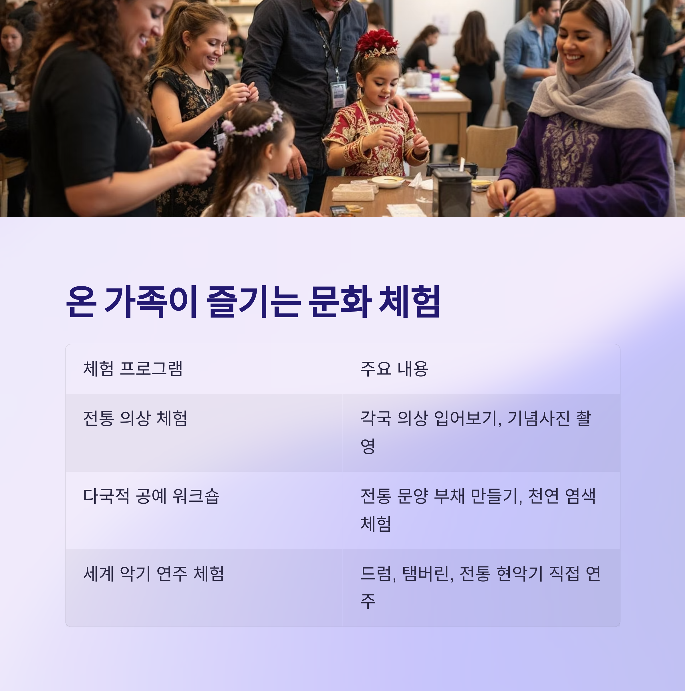 2025 서울세계도시문화축제, DDP에서 만나는 세계의 문화