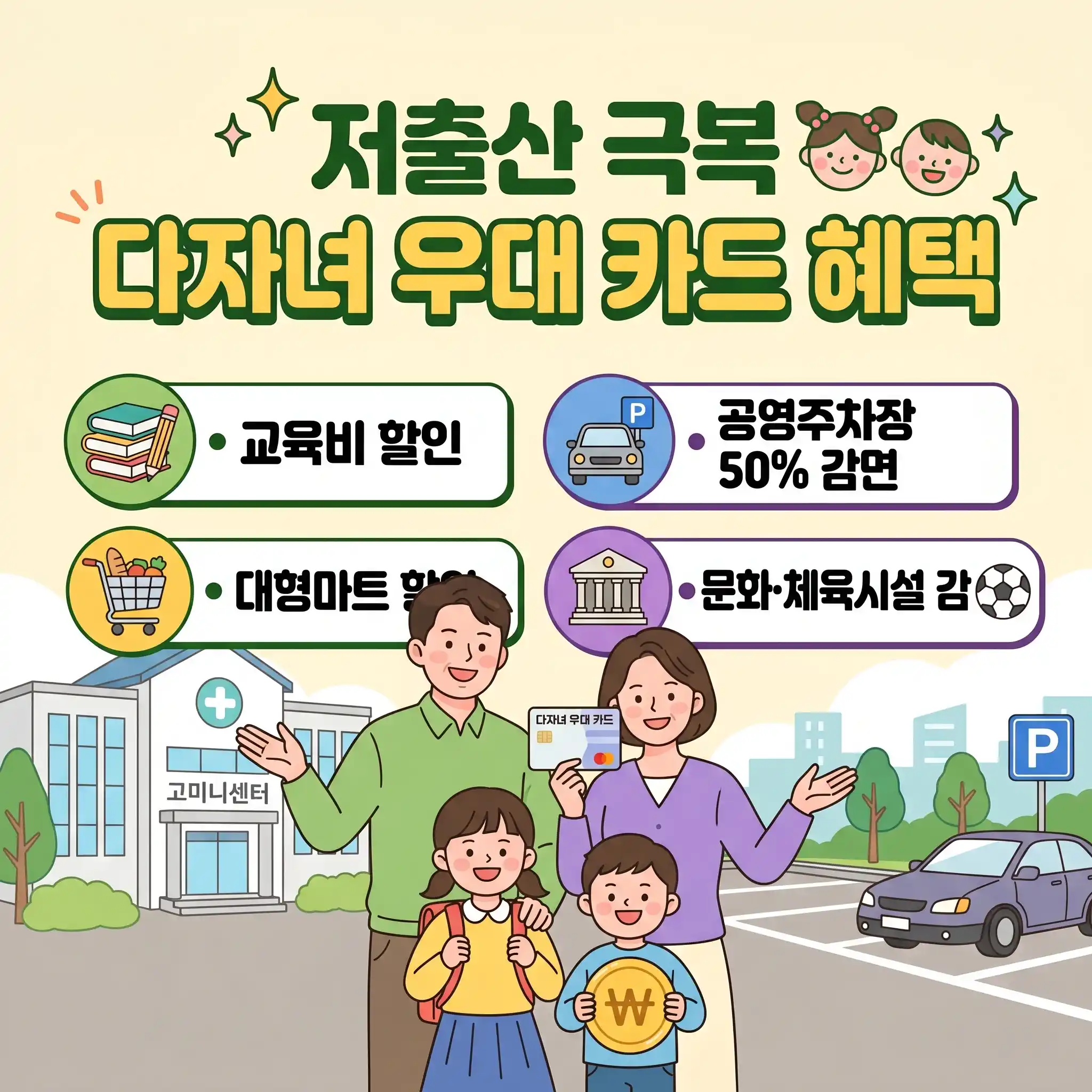 저출산 극복 다자녀 우대 카드 혜택 종류와 조건을 안내하는 블로그 썸네일 이미지. 다자녀 카드를 들고 있는 행복한 4인 가족 일러스트와 함께 교육비 할인, 공영주차장 50% 감면, 대형마트 할인, 문화&middot;체육시설 감면 등 핵심 복지 정보가 텍스트와 아이콘으로 포함되어 있습니다.