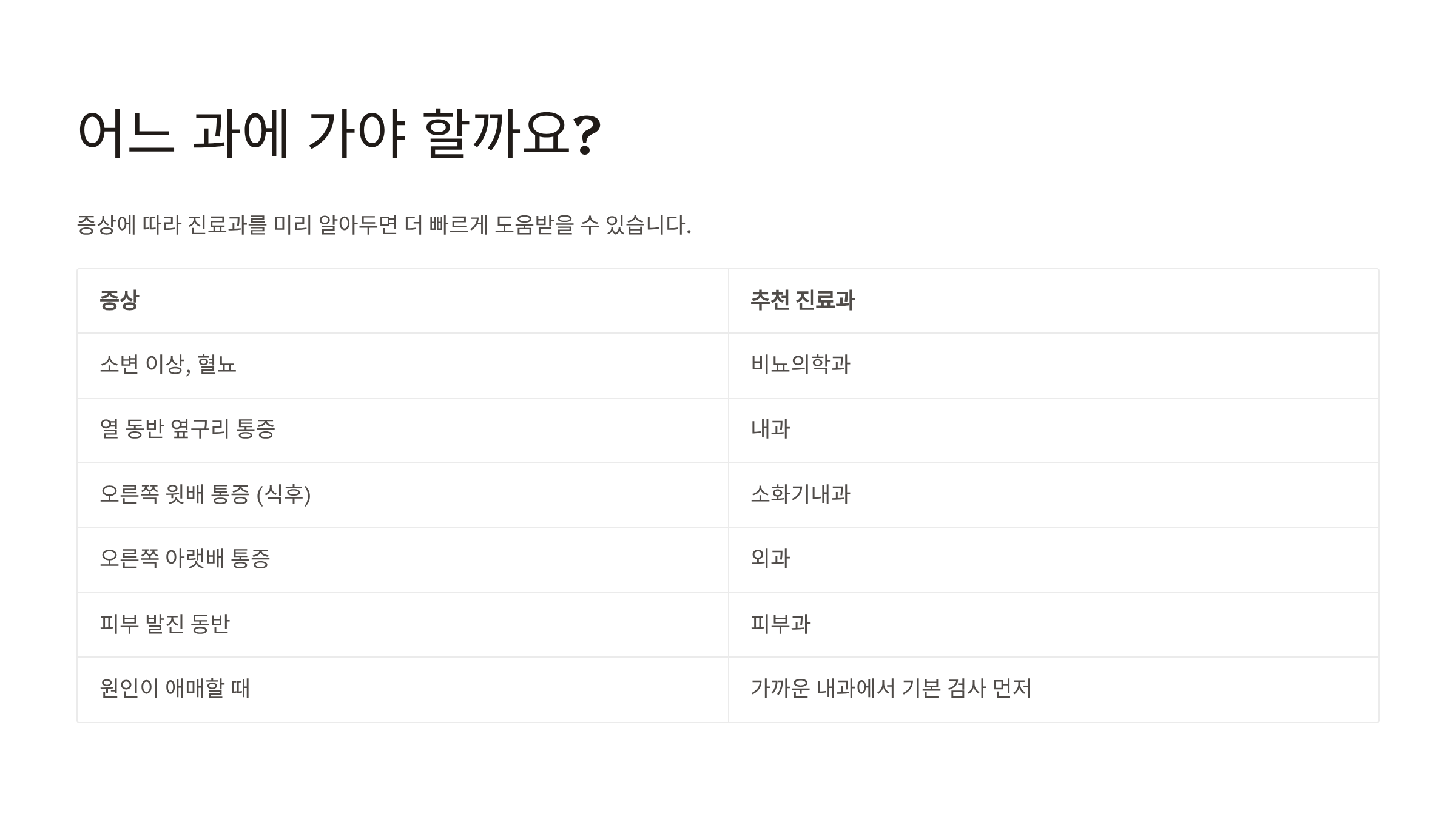 오른쪽 옆구리 통증 의심되는병