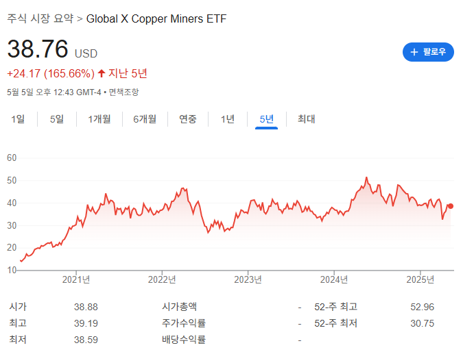 구리 ETF 종류와 시장 분석