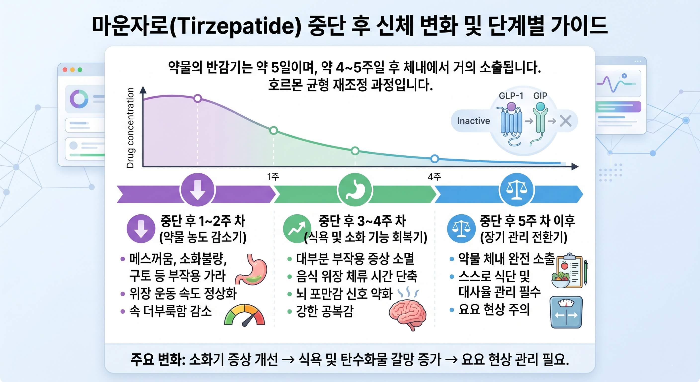 마운자로 중단시 부작용 단계별 가이드