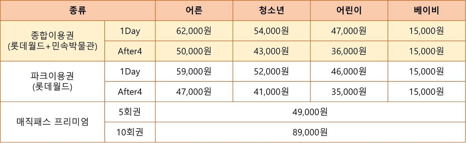 롯데월드 이용 요금