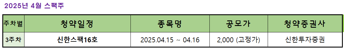 2025년 4월 공모주 청약일정