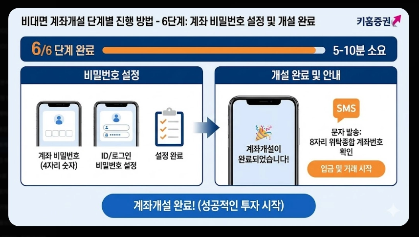 키움증권 계좌개설 준비물