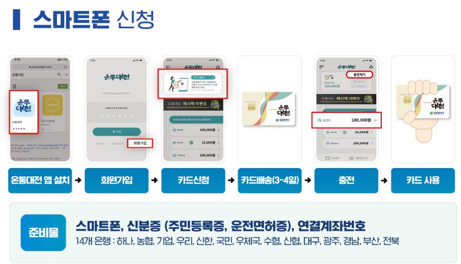 온통대전