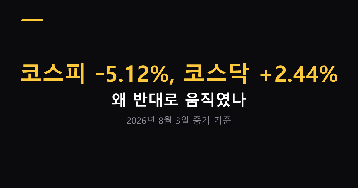 코스피 급락 코스닥 상승 2026년 8월 3일 대표 이미지