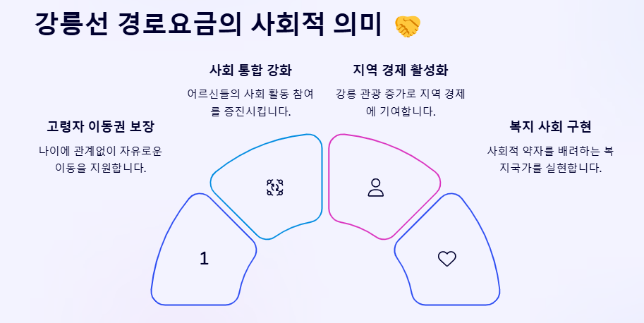 강릉선 경로 우대,할인 및 무료승차 혜택, 여행지 추천