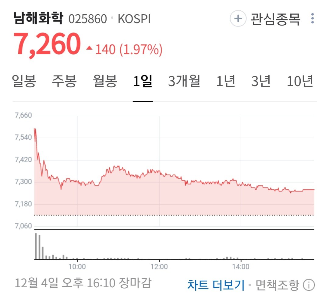 남해화학