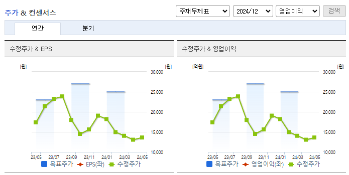 휴비츠_컨센서스