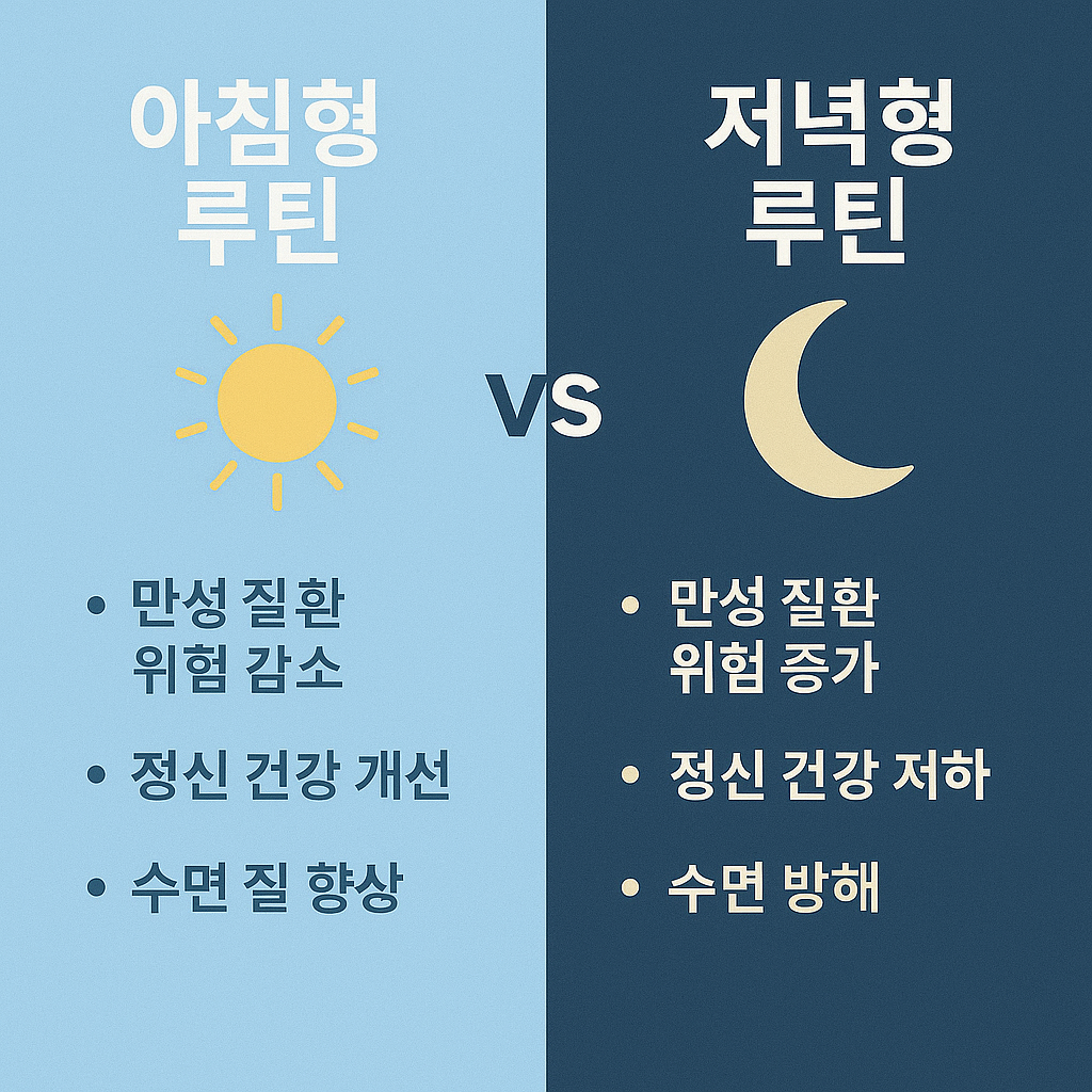 아침형 vs 저녁형 루틴 차이 관련 이미지