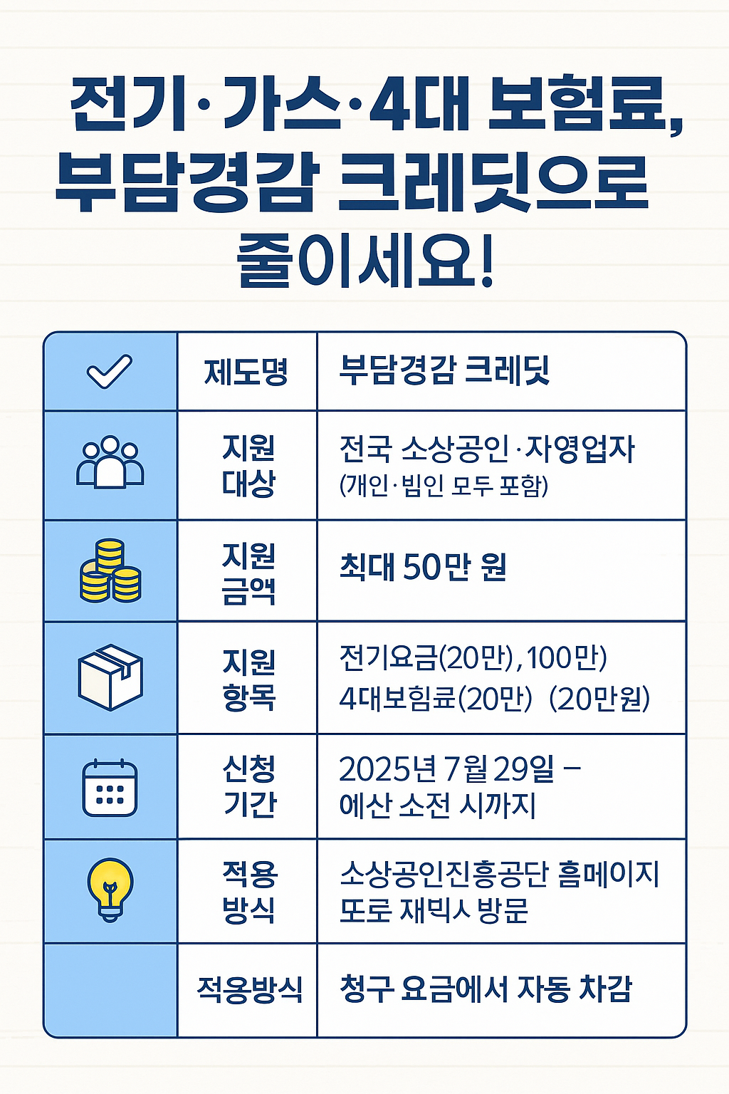 전기&middot;가스&middot;4대 보험료 &lsquo;부담경감 크레딧&rsquo;으로 줄이는 방법