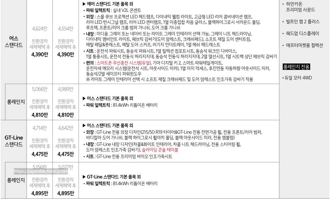 2026 EV3 스탠다드, 롱레인지 어스, GT-Line 가격표