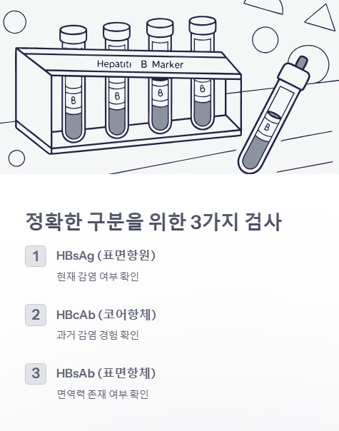 정확한 구분을 위한 3가지 검사