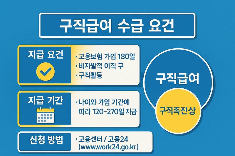실업급여와 구직급여, 다른 점? 같은 점?
