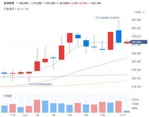 실손보험관련주수혜주대장주TOP5_삼성화재