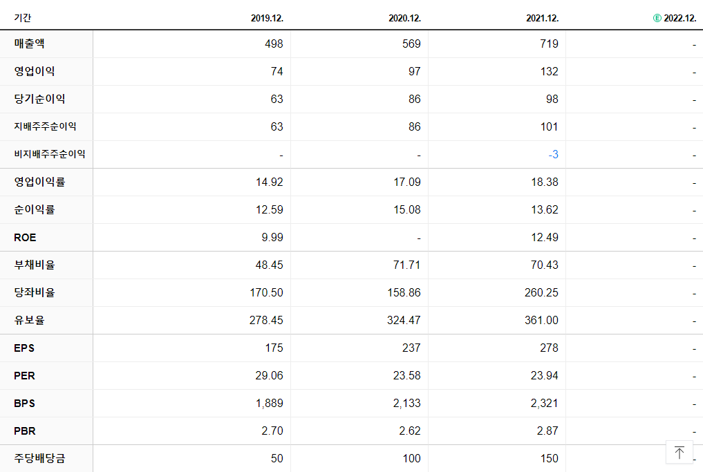 보광산업 재무제표