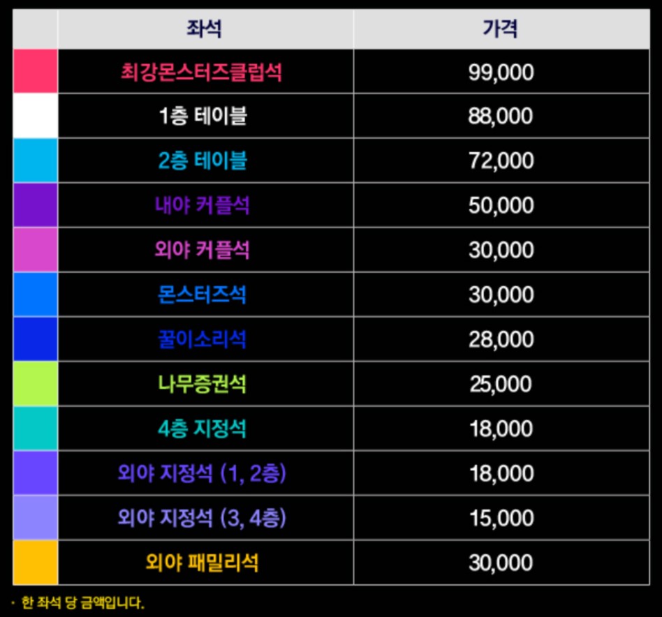 최강야구3 두 번째 직관 경기 좌석도 및 티켓 가격