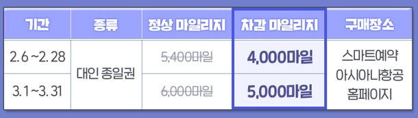 에버랜드-자유이용권-할인-아시아나-마일리지