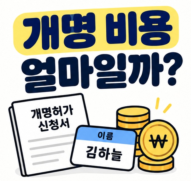 개명 비용 문구와 법원 신청서, 이름표, 원화 동전 아이콘을 보여주는 대표 카드