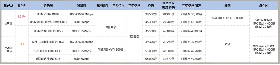 모두 무제한 요금제 표 3
