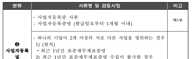 소상공인 정책자금 (직접대출&amp;#44;대리대출) 필요서류 및 발급하기